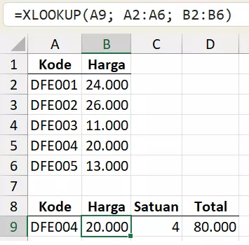 Mencari harga barang.