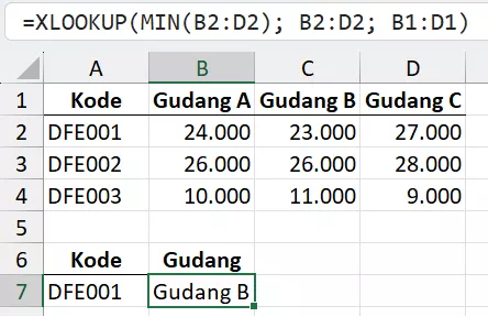 Mencari harga barang termurah dari beberapa gudang.