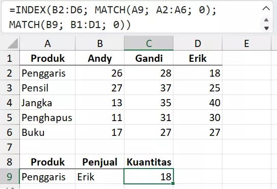 Kombinasi INDEX dengan dua MATCH untuk lookup ganda.