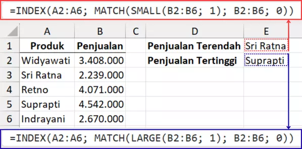 Mengembalikan ranking dengan SMALL dan LARGE.