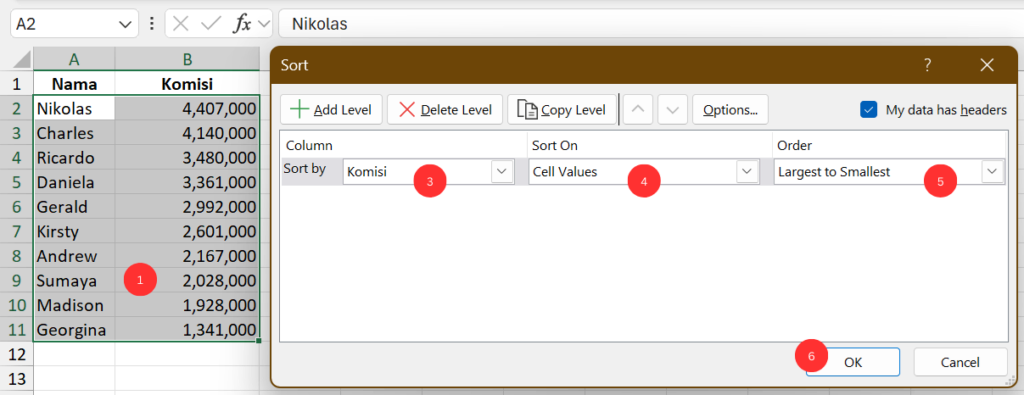 Gambar 02. Mencari angka terbesar dengan pengurutan data.
