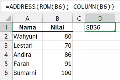 Memberi label otomatis pada titik data.