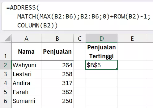 Menemukan alamat cell dengan penjualan tertinggi.