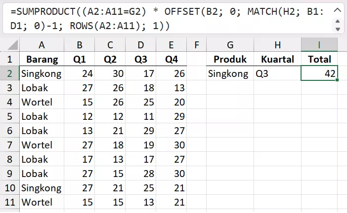 OFFSET + SUMPRODUCT menghitung total dinamis berdasarkan kriteria