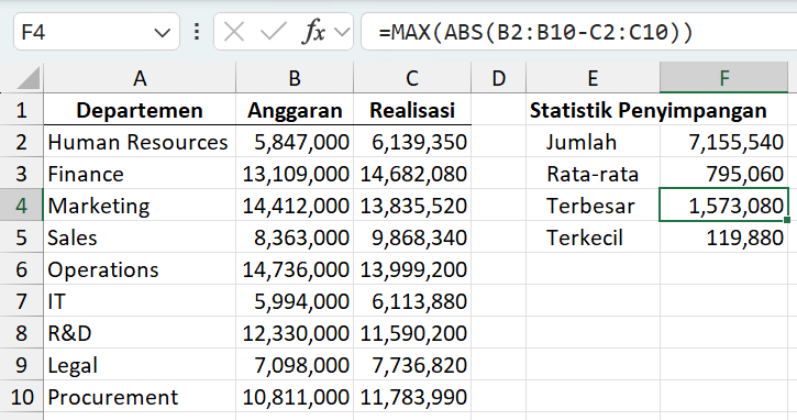 Gambar 05. Mencari nilai penyimpangan tertinggi dengan rumus ABS.