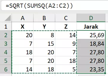 Menggunakan rumus SUMSQ untuk menghitung koordinat Euclidean.