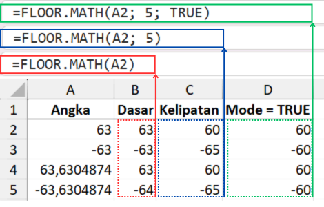 Rumus FLOOR.MATH dengan variasi parameter.