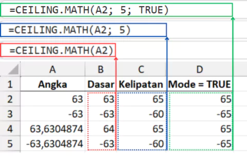 Rumus-rumus CEILING.MATH dengan variasi parameter.