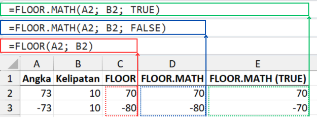 Perbedaan rumus FLOOR.MATH dengan FLOOR.