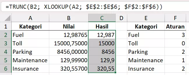 Rumus TRUNC dengan fleksibilitas presisi.