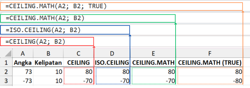 Perbedaan rumus CEILING.MATH, ISO.CEILING, dan CEILING.