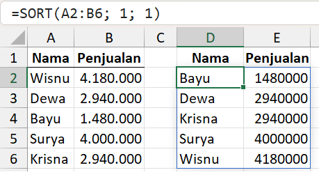 Mengurutkan data dengan rumus SORT.