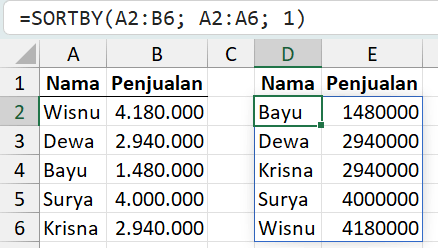 Mengurutkan data di Excel dengan rumus SORTBY.