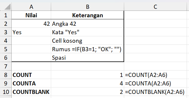 Perbedaan rumus COUNT, COUNTA, dan COUNTBLANK.