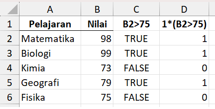 Bagaimana Boolean filtering bekerja di Excel.