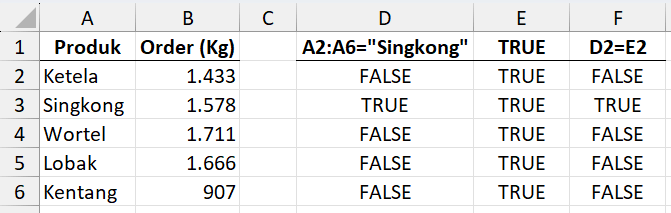 Boolean filtering tersembunyi dan rentang dinamis.