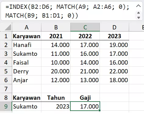 Kombinasi INDEX+MATCH membentuk lookup terhadap baris dan kolom.