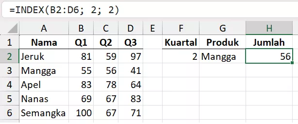 Rumus INDEX mengembalikan data berdasarkan lokasi baris dan kolom.