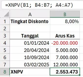 Menghitung XNPV untuk proyek UMKM tidak terjadwal.