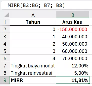 Menggunakan rumus MIRR untuk analisa franchise.