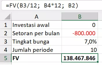 Perhitungan perencanaan pendidikan tanpa investasi awal.