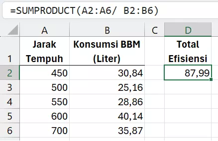 Penjumlahan hasil bagi dengan SUMPRODUCT.