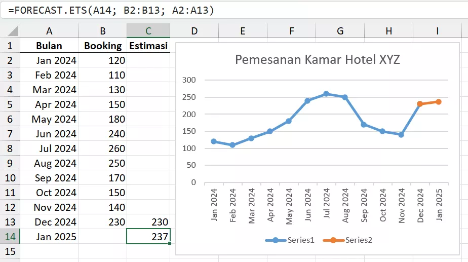 Memprediksi pemesanan kamar hotel bulan depan dengan FORECAST.ETS.