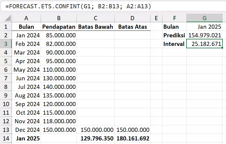 Prediksi pendapatan kafe bulan depan dengan rumus FORECAST.ETS.CONFINT.