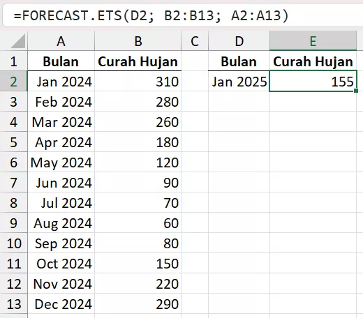 Memprediksi curah hujan bulanan dengan fungsi FORECAST.ETS.