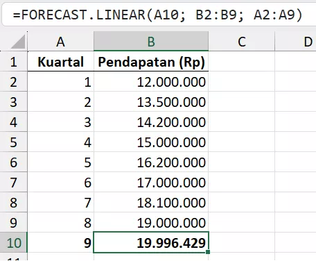 Menghitung estimasi pendapatan kuartal depan dengan rumus FORECAST.LINEAR.