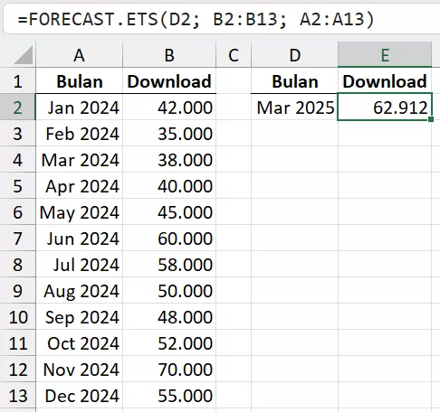 Prediksi dengan trend tidak teratur atau berfluktuasi.