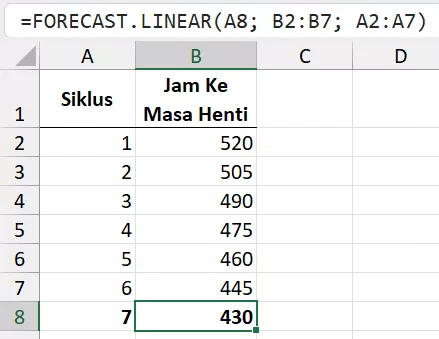 Menghitung waktu sampai masa henti mesin dengan FORECAST.LINEAR.