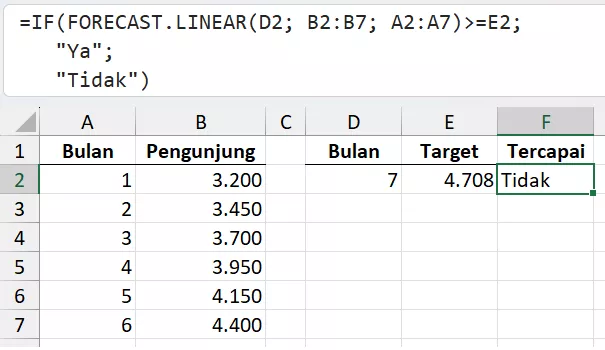 Kombinasi IF dan FORECAST.LINEAR untuk analisa prediksi.