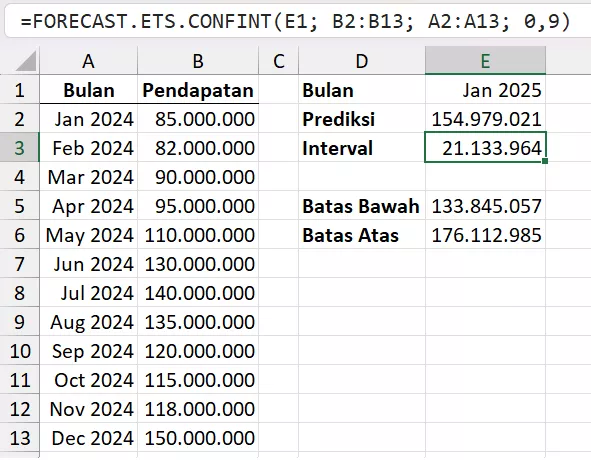 Prediksi dengan tingkat kepercayaan 90%.