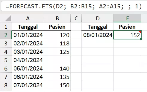 Prediksi musiman dengan data hilang.