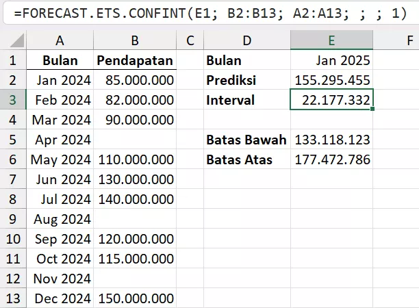 Prediksi dengan data hilang.