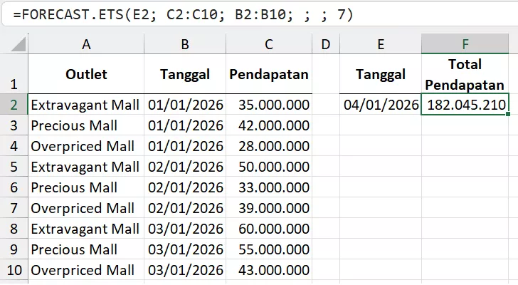 Prediksi musiman dengan tanggal duplikat.