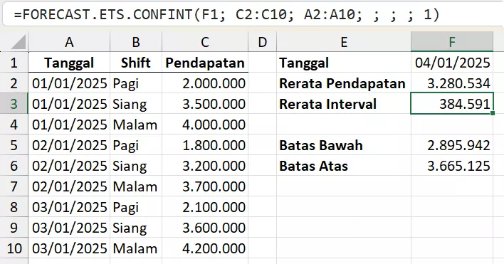 Prediksi dengan duplikasi tanggal.