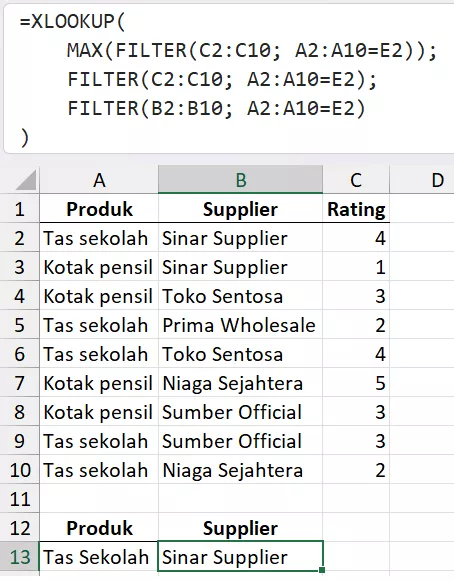 Mencari produk dengan rating tertinggi.
