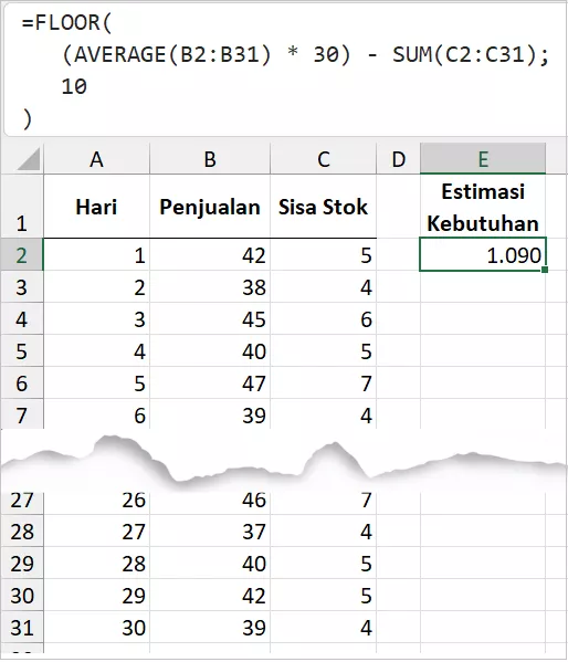 Estimasi total produk bulanan berdasarkan penjualan dan sisa stok.