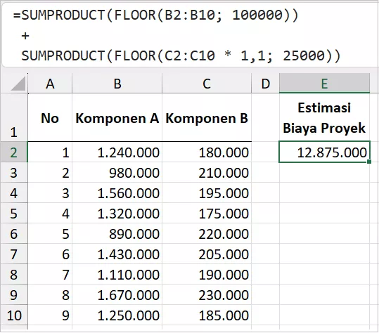 Estimasi biaya proyek berdasarkan pemakaian komponen.